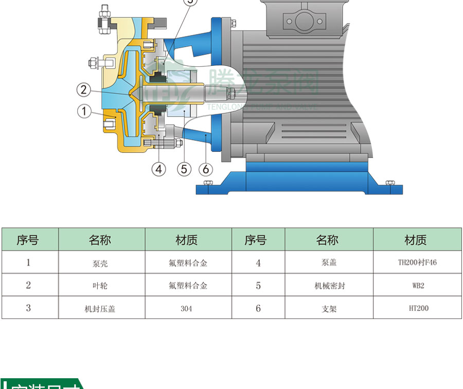 FSB(D)氟塑料合金离心泵结构材料