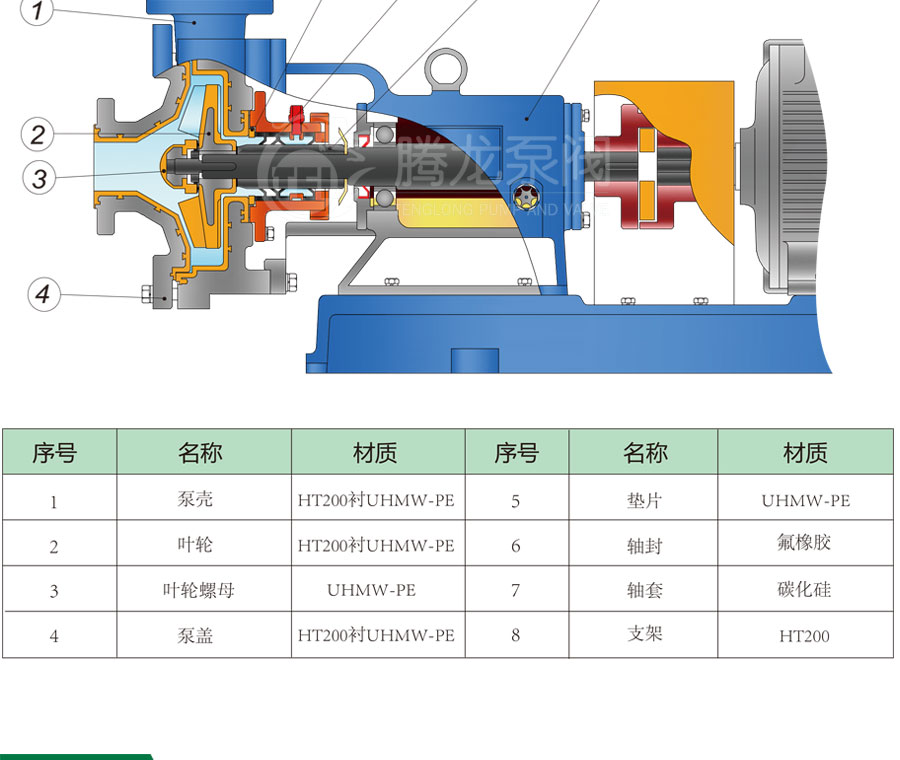 UHB-ZK砂浆泵材料结构