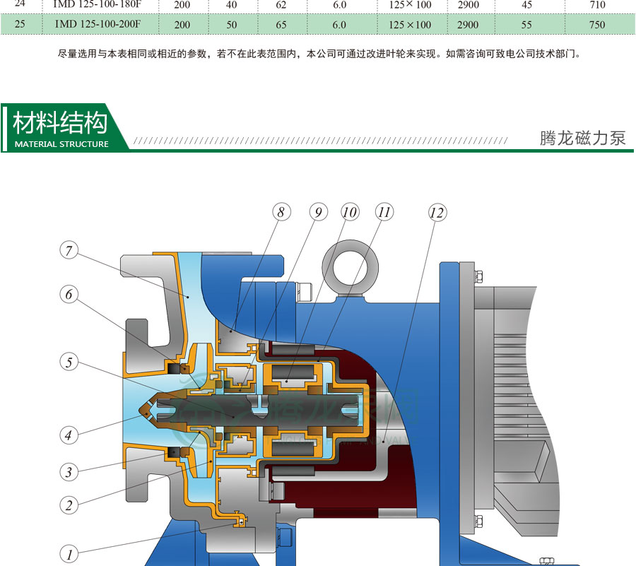 IMD重型氟塑料磁力泵结构材料