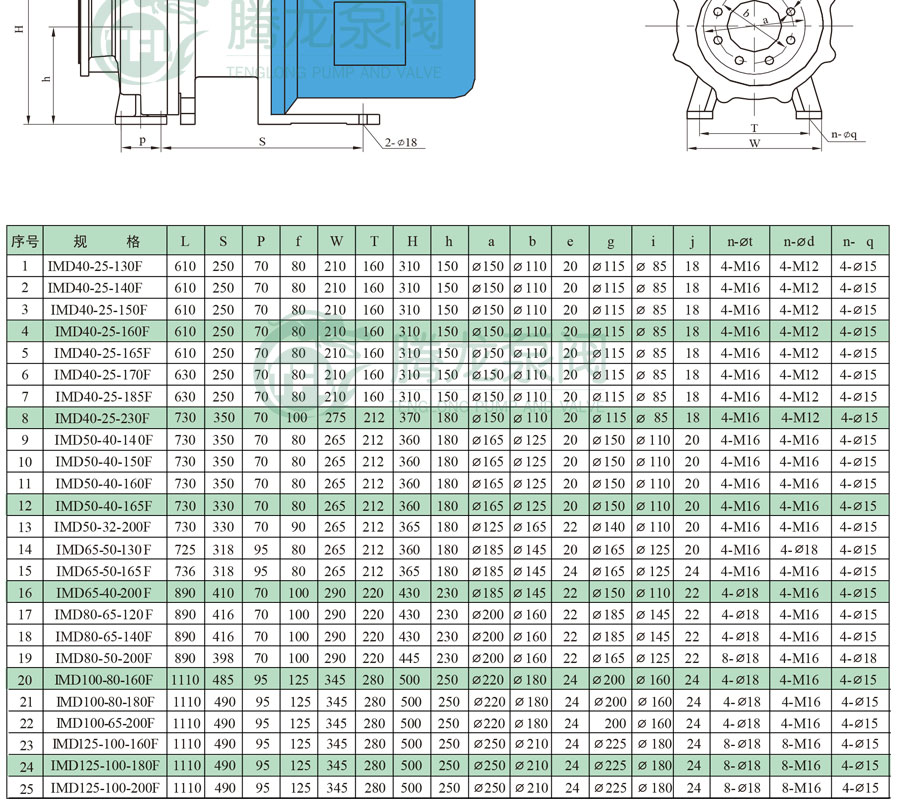 IMD重型氟塑料磁力泵安装尺寸